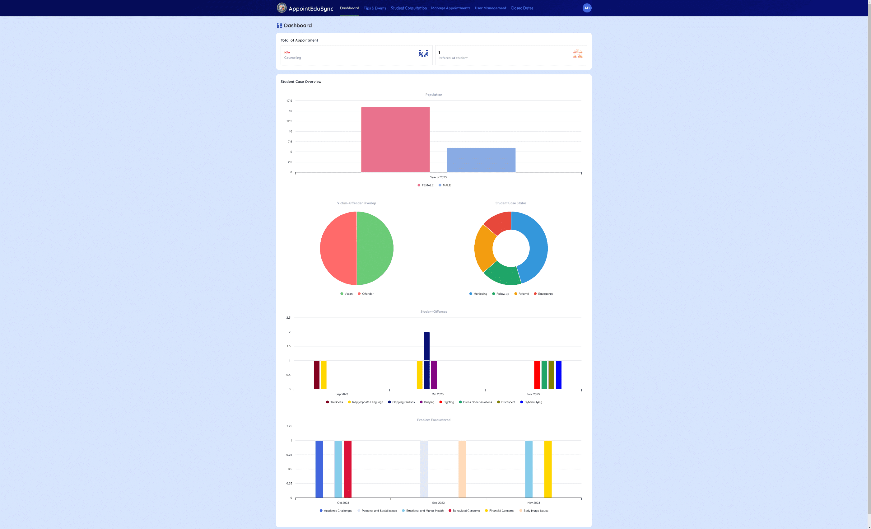 Dashboard